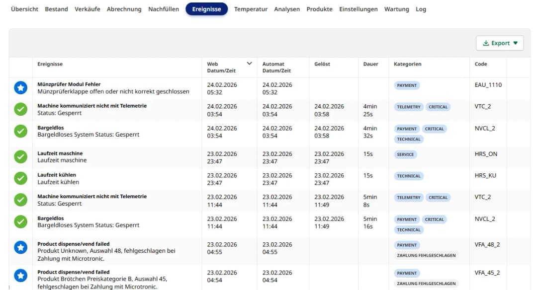 Vendon Präventive Wartung